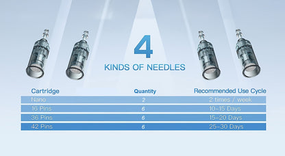 Electric Derma Pen Microneedling Device, Professional 6-Speed Wireless Adjustable Dermapen with 20pcs Replacement Cartridges