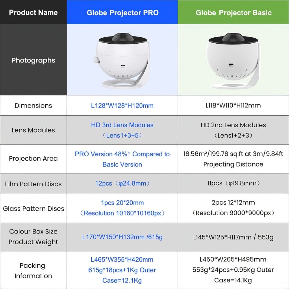 Galaxy Earth Projector Lamp 4K HD with 13 Film Cards Globe Night Light Projector for Bedroom for Entryways, Bedrooms and Living Spaces