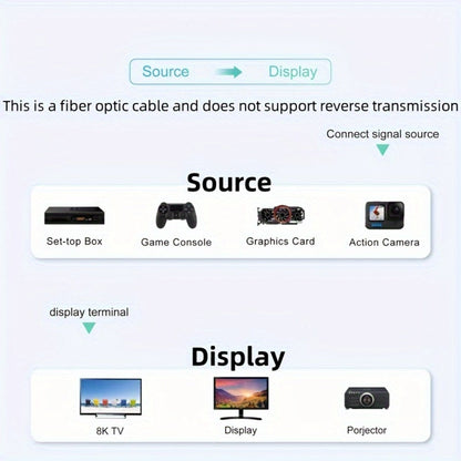 Long Fiber Optic HDMI Cable 32FT 50FT 65FT 100FT, HDMI 2.1 48Gbps 8K60Hz 4K120Hz HDR eARC HDCP 2.2 Slim Braided Cord