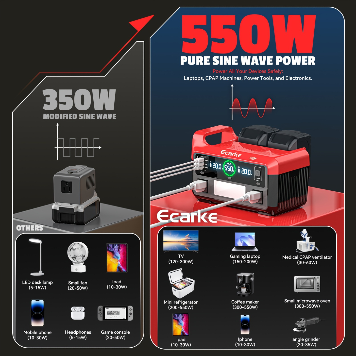 Pure Sine Wave Inverter 550W for 18V Battery - DC 18V to AC 110V, 2×USB-C 20W Fast Charge, 2×USB-A