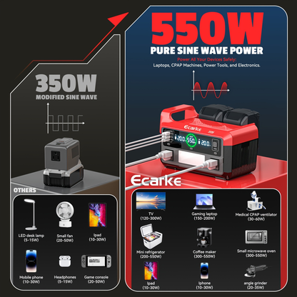 Pure Sine Wave Inverter 550W for 18V Battery - DC 18V to AC 110V, 2×USB-C 20W Fast Charge, 2×USB-A