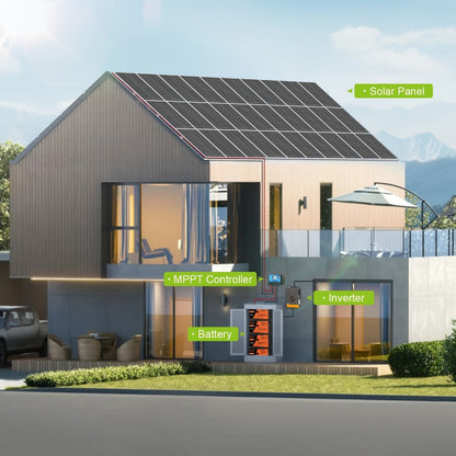 Two-Piece 200W Total Solar Panel Kit with 100W Modules, 18BB Cell Layout and PV Connectors