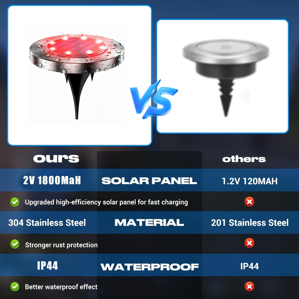 Solar Ground Lights Outdoor LED Path Lights - Stainless Steel In-Ground Solar Lights for Lawn Driveway Courtyard Garden Pathway