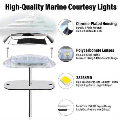 Marine LED Navigation Lights Set of 20 – Stern Circular Deck & Onboard Boat Lights for Yachts & Boats | Low Frequency, No Battery Required