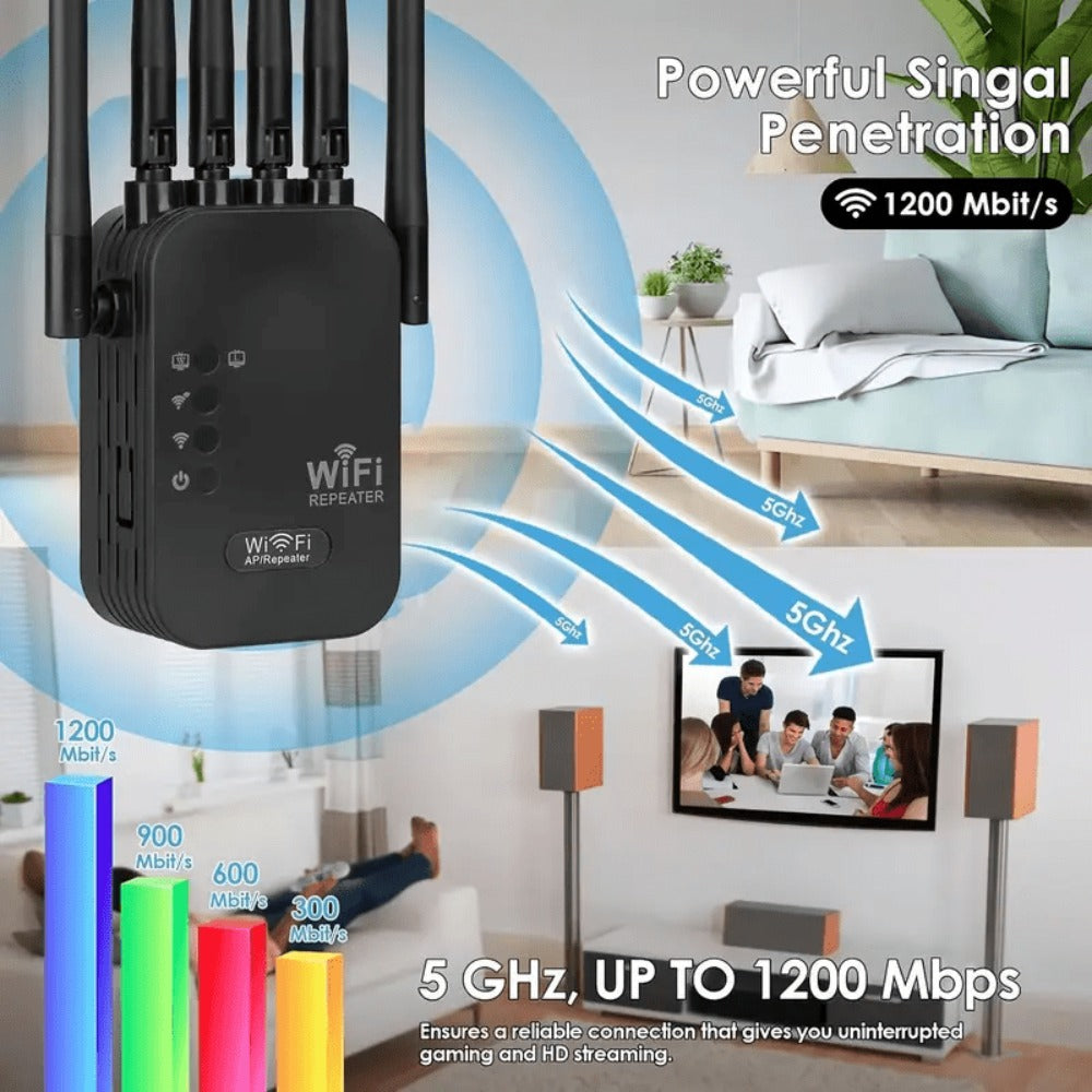 WiFi Range Extender Ourlife 1800Mbps Dual-Band 2.4/5GHz with Six Antennas and Five Source Editions
