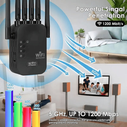 WiFi Range Extender Ourlife 1800Mbps Dual-Band 2.4/5GHz with Six Antennas and Five Source Editions