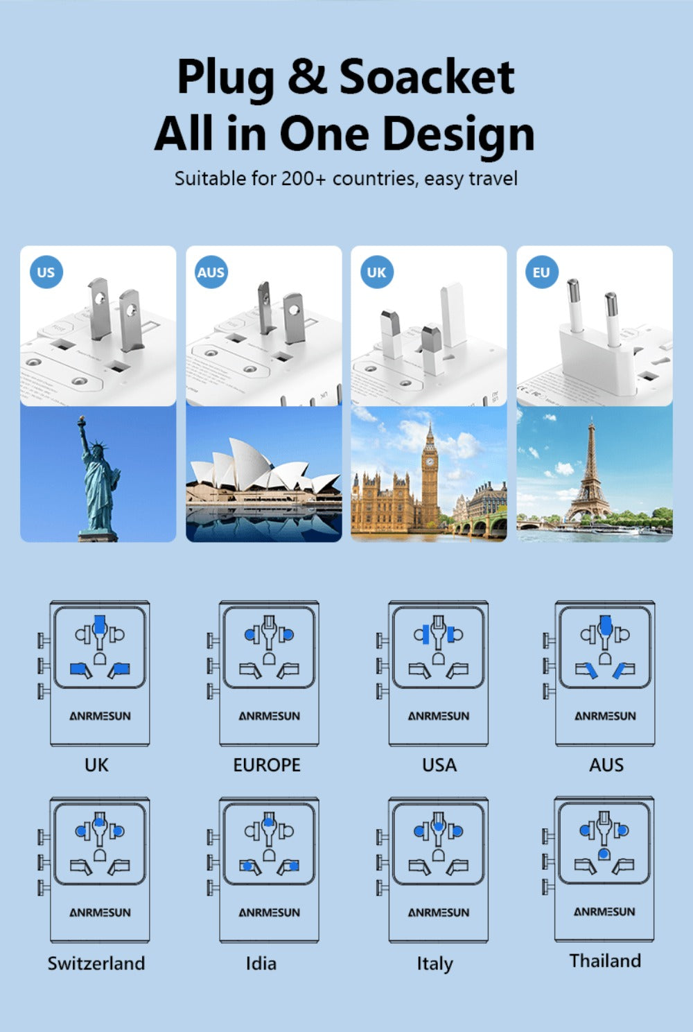 65W Universal Travel Adapter with 4 USB Ports - 2 USB-C & 2 USB-A Fast Charging, US EU UK AU Plugs