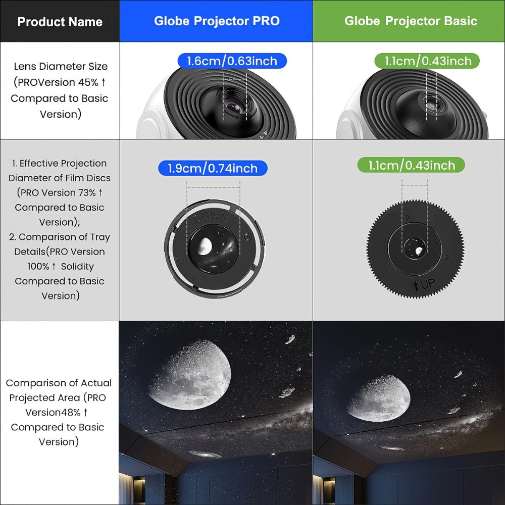 Galaxy Earth Projector Lamp 4K HD with 13 Film Cards Globe Night Light Projector for Bedroom for Entryways, Bedrooms and Living Spaces