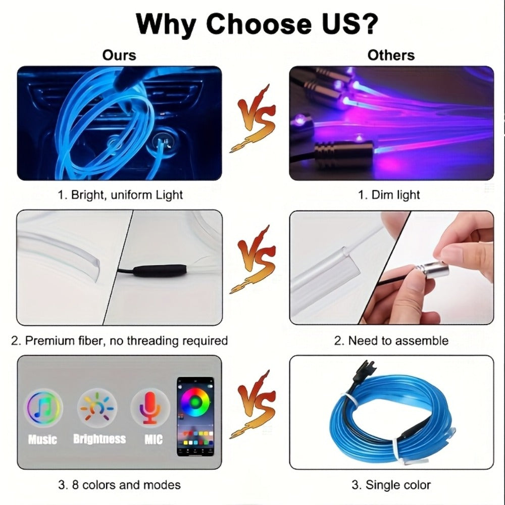 Car Interior Ambient Light Strip with Eight-Color App Control, Music-Responsive Modes and Two Checkout Configurations