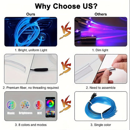 Car Interior Ambient Light Strip with Eight-Color App Control, Music-Responsive Modes and Two Checkout Configurations