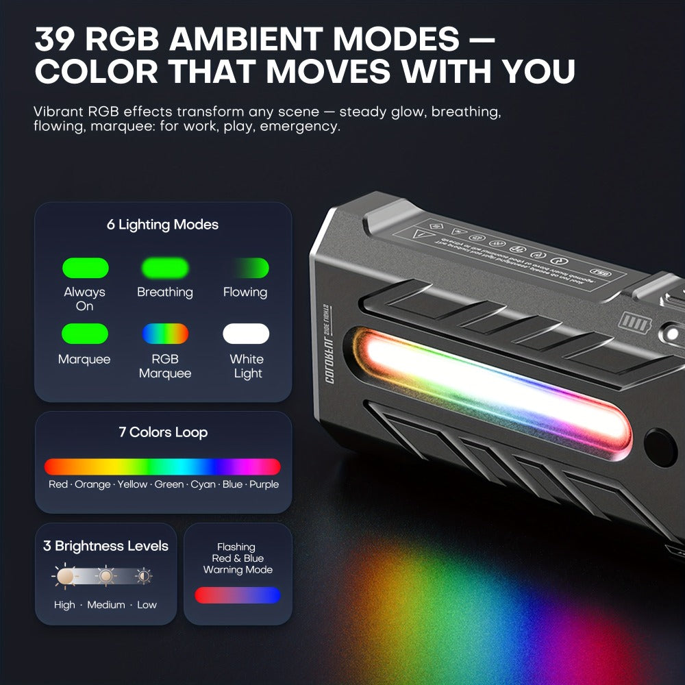 High Lumen Flashlight 5000 Lumen Ultra Bright, High- Battery Long Runtime USB Rechargeable