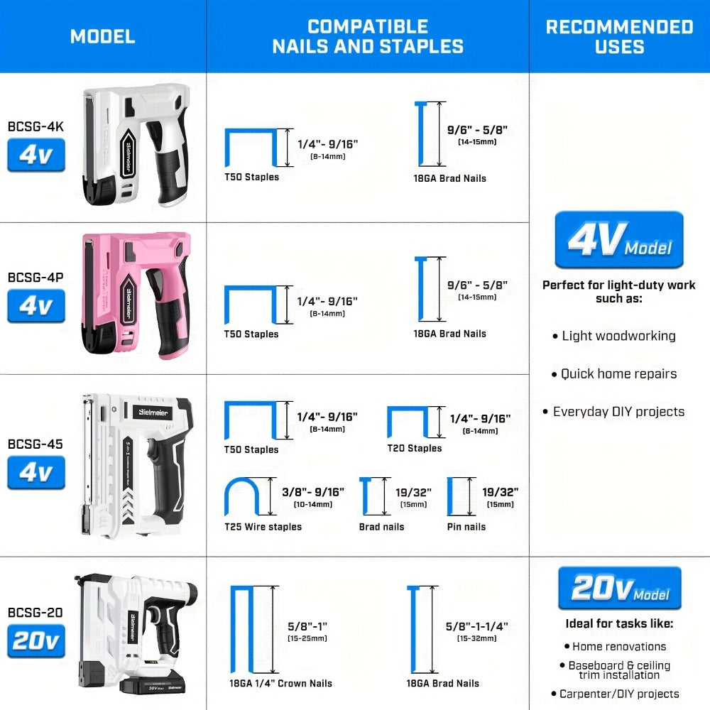 Cordless Stapler Nailer 2-in-1, 20V/4V Brad Nailer Without Compressor, with Safety Striker Guard