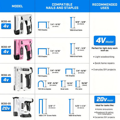 Cordless Stapler Nailer 2-in-1, 20V/4V Brad Nailer Without Compressor, with Safety Striker Guard