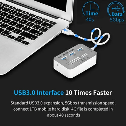 7-in-1 USB C Hub with SD TF MS M2 Memory Card Reader Adapter, 3 & 4 Port USB 3.0 Extender for PC