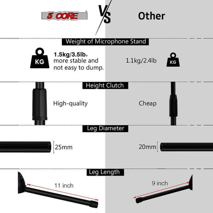 Tripod Microphone Boom Stand with 63-Inch Height, 31.5-Inch Arm, Two Clips and Six Color Options