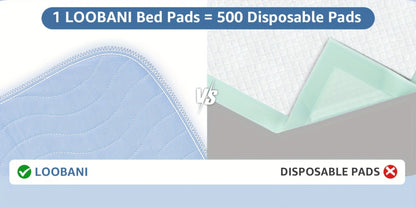 Bed Pads 2 Pack - Heavy Absorbency Reusable Incontinence Mattress Protector for Adults, Elderly & Pets