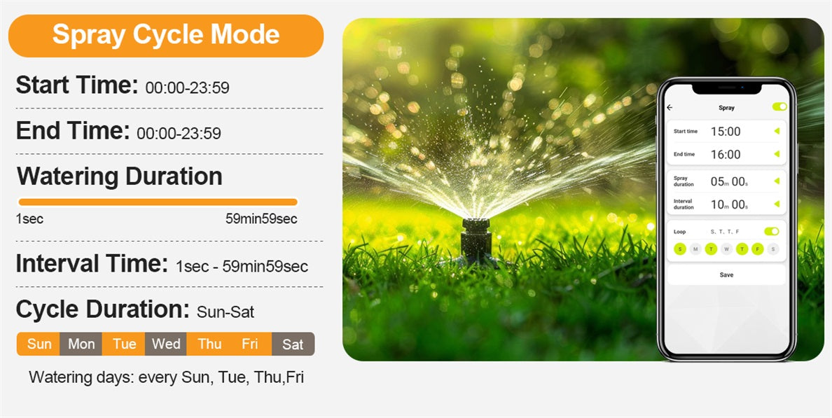 WiFi Hose Timer Dual Outlet Smart | App Control Garden Lawn Irrigation