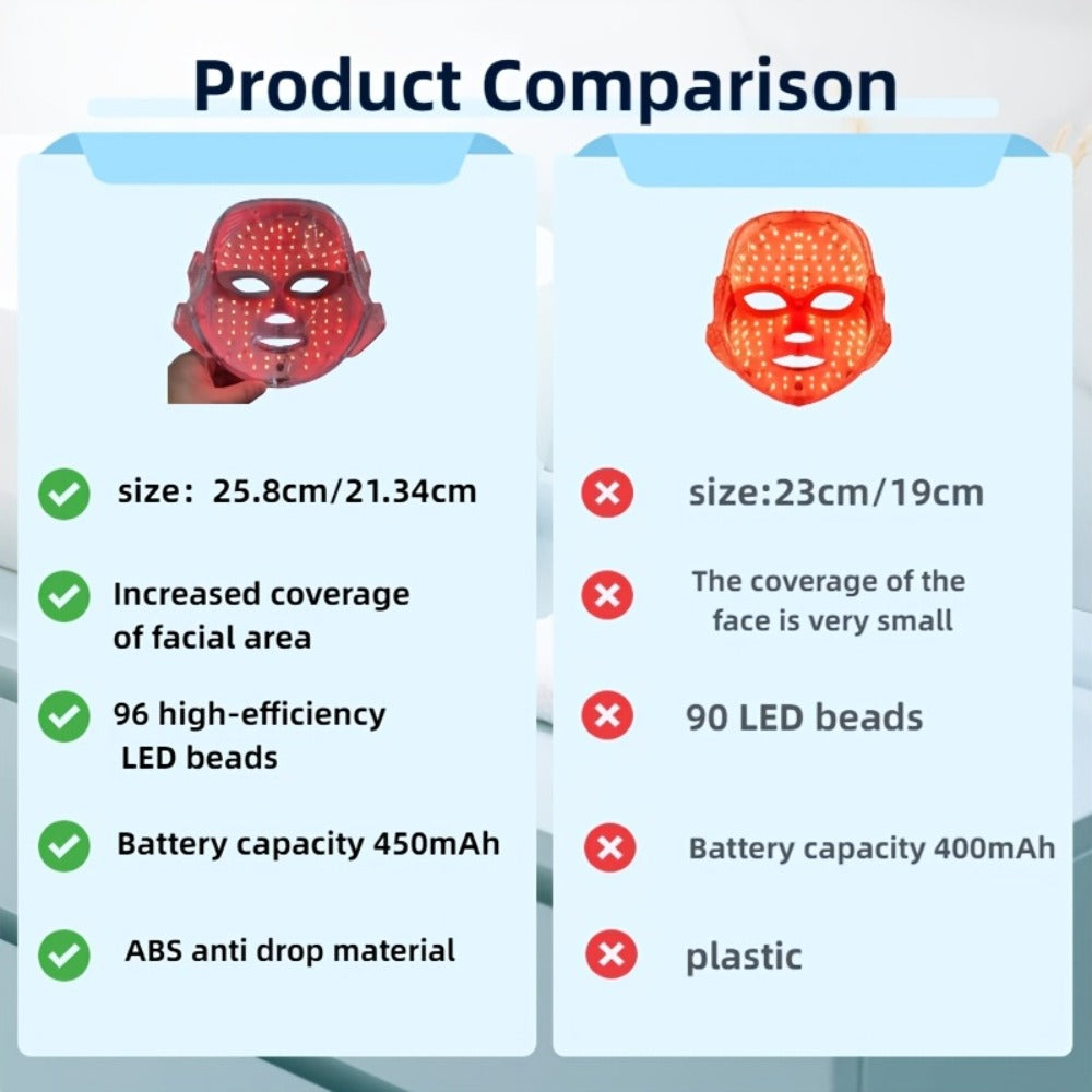 LED Light Therapy Facial Beauty Device - 7 Color Photon Skin Rejuvenation Face Care Tool, USB Powered Wrinkle Acne Treatment Home Spa