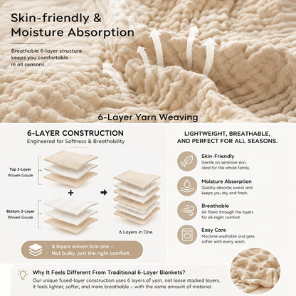 Morandi Cotton Muslin Blanket 6-Layer, Gauze Throw for Couch & Bed, Breathable All Season, 6 Colors