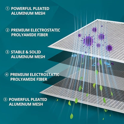Reusable Electrostatic HVAC Air Filter MERV 8, Permanent AC Furnace Filter with Static Electricity Filtration