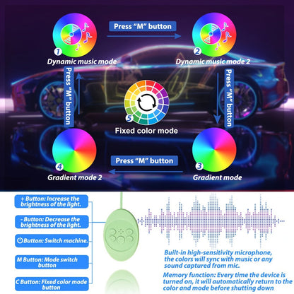 Edge-Lighted Car Floor Mats, Four-Piece Set with App-Controlled RGB Strip and Soft or PU Surface Options