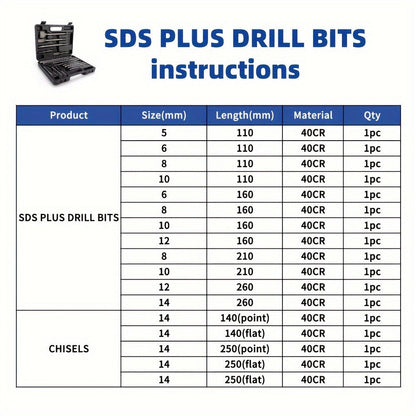 17-Piece SDS Plus Drill Bit Set with 40CR-Labeled Masonry Bits, Four Chisels and Fitted Carry Case