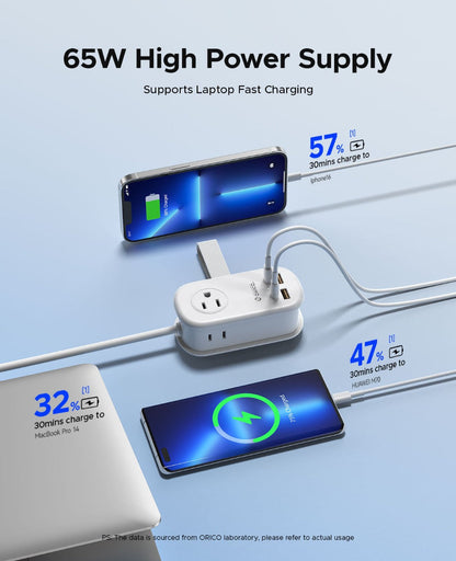 GaN 65W Portable Power Strip Fast Charging - 3 AC Outlets, 2 USB-C & 2 USB-A Ports, Flat Plug, 50-inch Cable