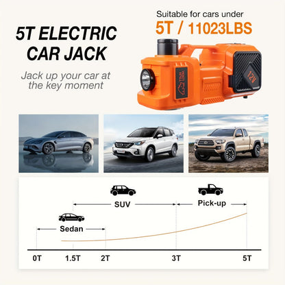 5 Ton Electric Hydraulic Car Jack with Built-in Air Pump – Portable Car Lift for SUV MPV Truck, Tire Replacement & Emergency Roadside Use