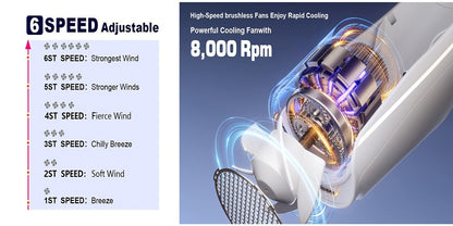 U-Shaped Neck Fan in Black or White with Six-Speed Display, Twin Fan Ends and USB Charging