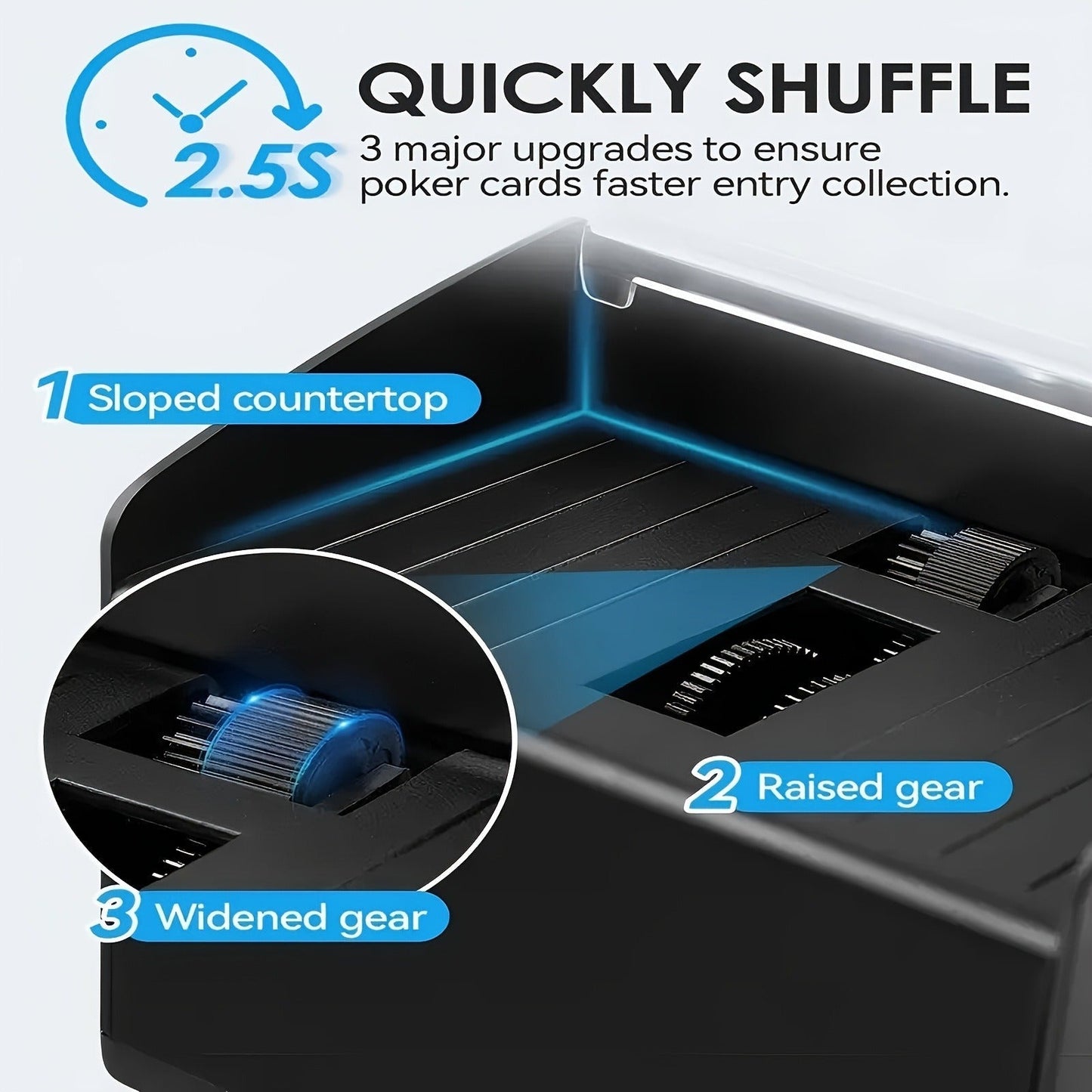 Automatic Playing Card Shuffler for 2, 4 or 6 Decks with One-Button Battery Operation and Transparent Card Chambers