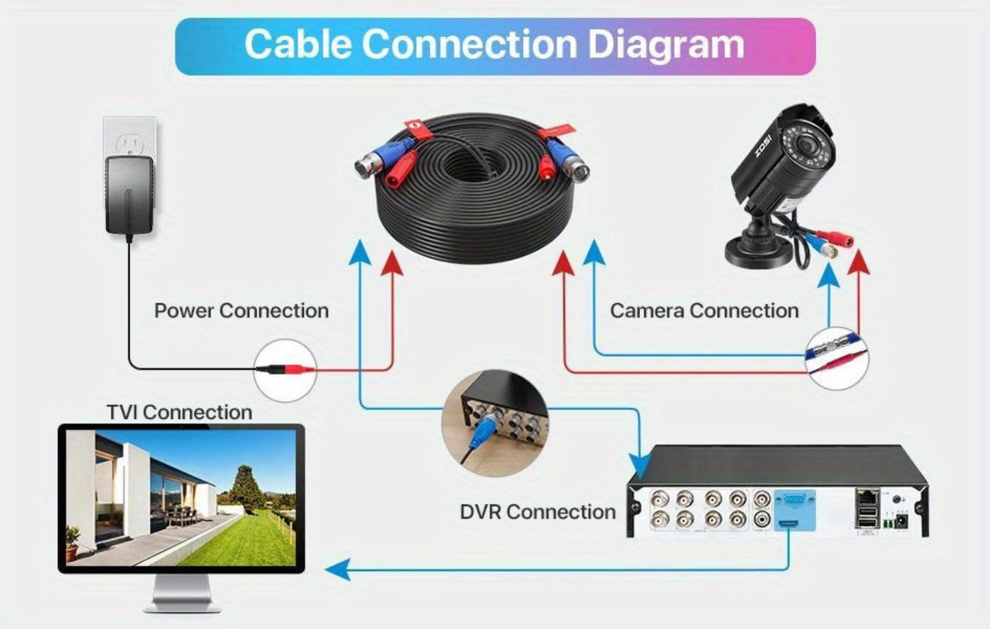 CCTV BNC Cable 4-Pack 100ft 30M, ZOSI Video Power 2-in-1 Security Camera Cable with BNC Connector and DC Plug