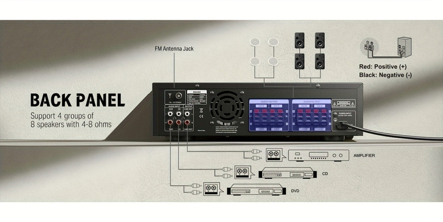 Donner 4-Channel Home Stereo Receiver Amplifier with USB SD FM Radio, Dual Mic Input Echo, RCA