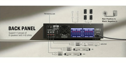 Donner 4-Channel Home Stereo Receiver Amplifier with USB SD FM Radio, Dual Mic Input Echo, RCA