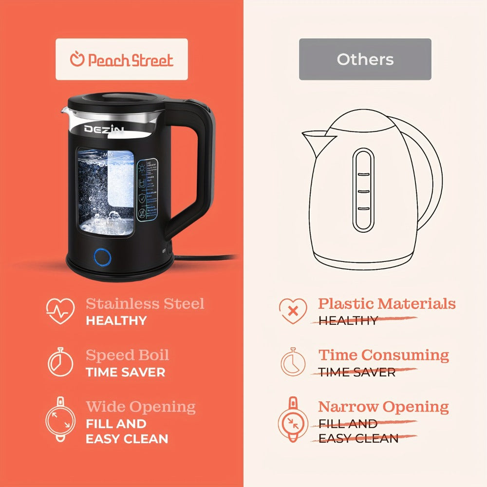 Glass Electric Kettle with Blue LED Light, 1.5L Borosilicate Glass Water Boiler, Auto Shut-Off & Boil-Dry Protection