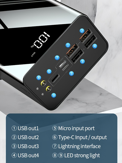Portable Charger 50000mAh Large Power Bank LED Light Power Display Multi-Port USB-C Micro for an Everyday Personal Care Routine