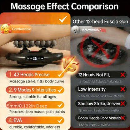 Massage Gun, 42-Head Percussion Fascia Gun with 9 Speed Modes, Deep Tissue Massager for Back, Neck