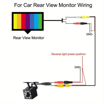 Backup Camera Kit with 4.3 Inch Monitor – 8 LED HD Night Vision Reversing Camera | 1080p Wide Angle | USB Powered | for Car, Truck