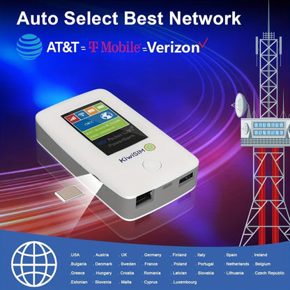 4G LTE Pocket WiFi Hotspot with 5GB Data SIM Card Included, International Travel Router, No Contract
