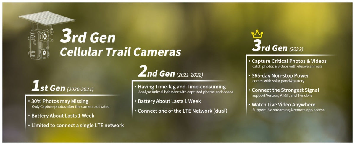 Solar Powered 4G Trail Camera 4K Live View 0.2s Trigger Speed 120° Wide Angle 850nm Night Vision No WiFi Needed Cellular Hunting Wildlife