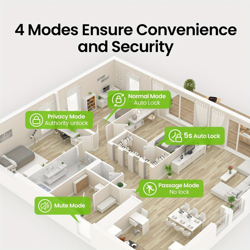 Smart Door Lock GHome K10 K10 PRO K20 and KD03 PRO Knob Models with Three or Four Access Methods