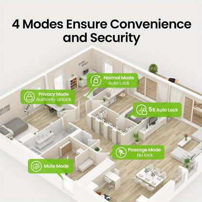 Smart Door Lock GHome K10 K10 PRO K20 and KD03 PRO Knob Models with Three or Four Access Methods