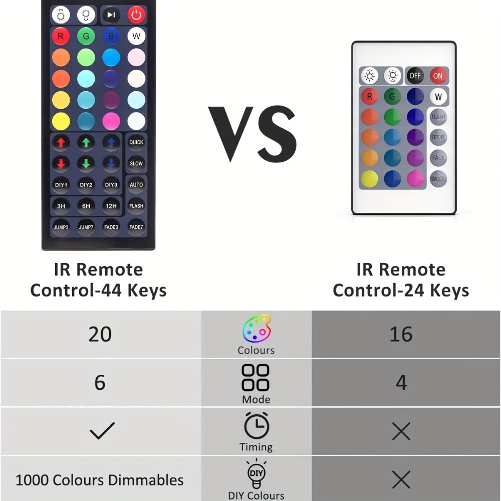 RGB LED Flood Light 25W Outdoor Color Changing - 1000 DIY Colors, 44-Key Remote, Strobe & Fade Modes