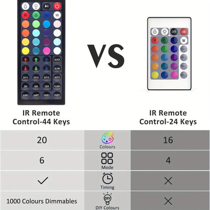 RGB LED Flood Light 25W Outdoor Color Changing - 1000 DIY Colors, 44-Key Remote, Strobe & Fade Modes