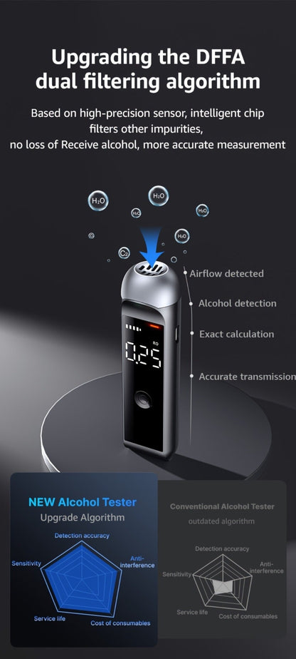 Rechargeable Breathalyzer Alcohol Tester, Professional Digital Breath Alcohol Detector, Portable Personal Breathalyzer with LCD Display