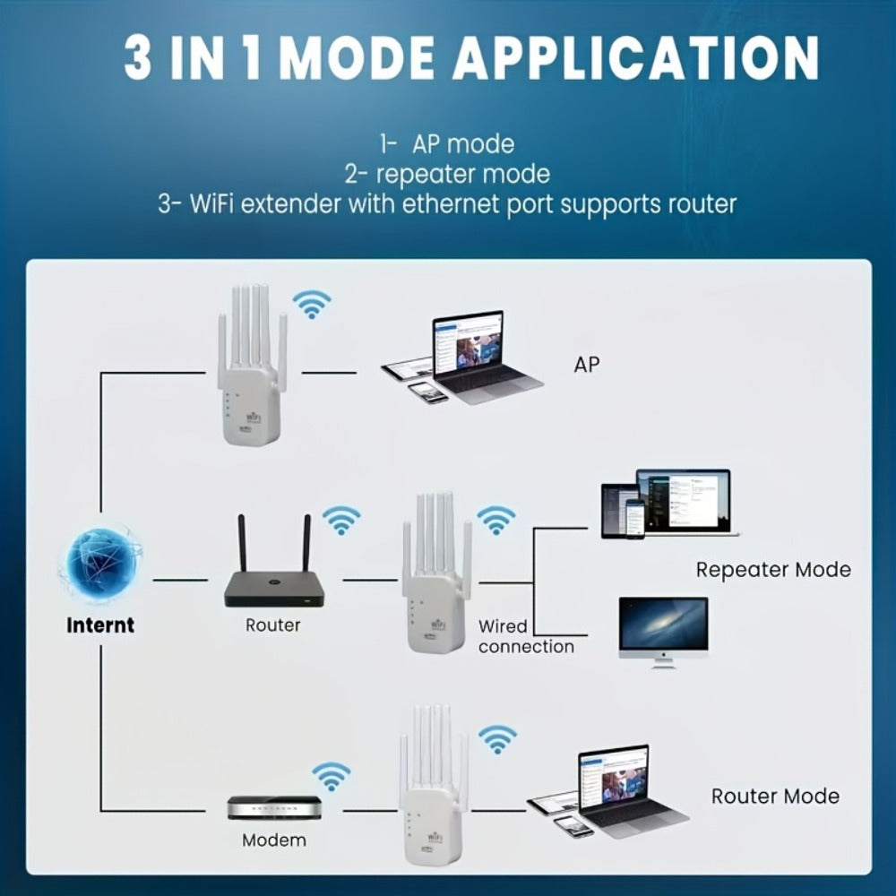 WiFi 6 Mesh Extender 1400Mbps 6-Antenna Dual Band - 2.4GHz & 5GHz Whole Home Coverage, One-Button WPS Setup