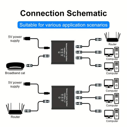 Gigabit Ethernet Splitter 1 to 3, 1000Mbps PoE Network Splitter, 1 In 3 Out RJ45 Adapter for PC, Laptop