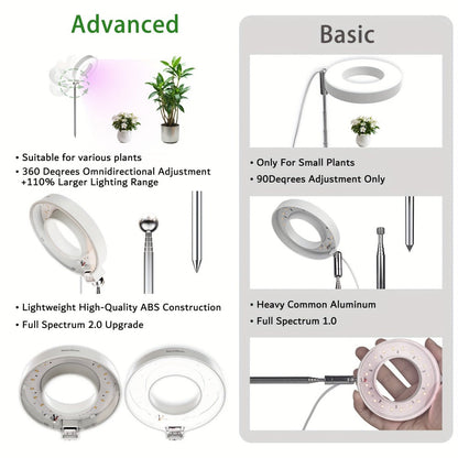 Full Spectrum LED Grow Lights for Indoor Plants, 3-Pack with Auto Timer 3/6/9H, 4 Dimmable Levels & Adjustable Height