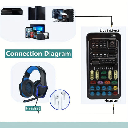 Voice Changer Sound Card with 8 Voice Effects & LED Lights, Portable Live Sound Board for PS4, PS5