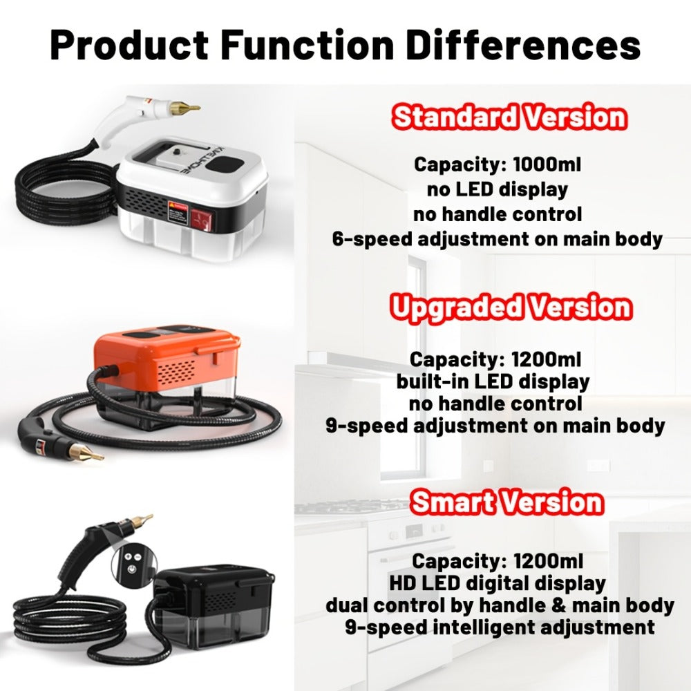 Portable Steam Cleaner High-Temperature High-Pressure Handheld Steamer for Home, Carpet, Tile & Grout Cleaning