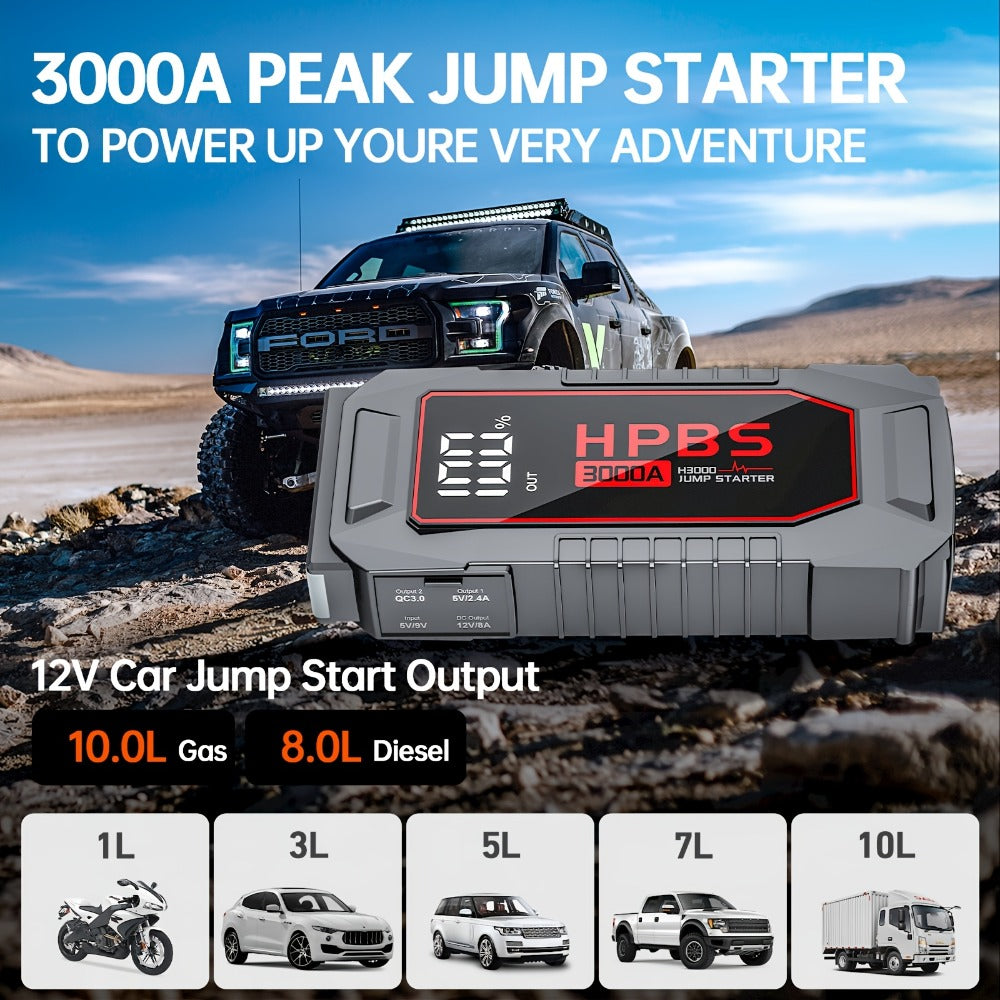 Gray Jump Starter with 3000A or 5000A Source Labels, 24000mAh Marking, Clamp Leads and Carry Case